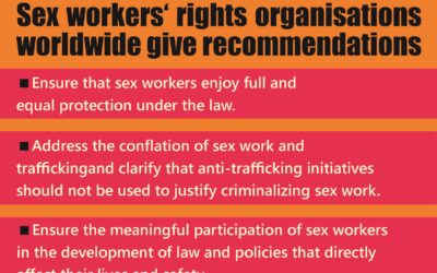 Sex workers’ rights based inputs for UN Report on Violence against Women 2024